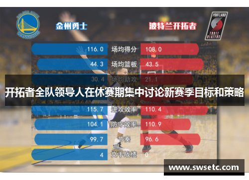 开拓者全队领导人在休赛期集中讨论新赛季目标和策略