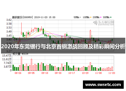 2020年东莞银行与北京首钢激战回顾及精彩瞬间分析