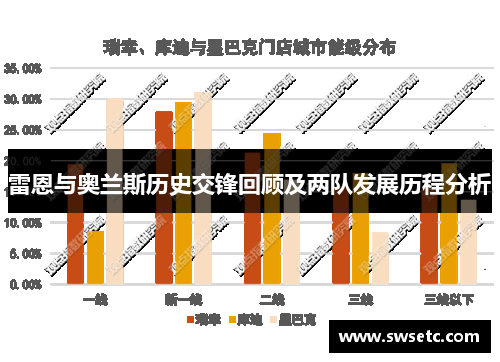 雷恩与奥兰斯历史交锋回顾及两队发展历程分析