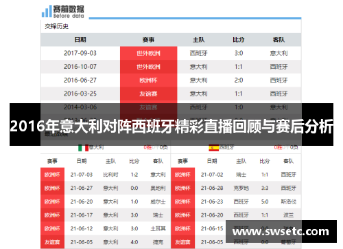 2016年意大利对阵西班牙精彩直播回顾与赛后分析
