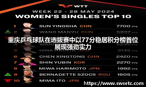 重庆乒乓球队在选拔赛中以77分稳居积分榜首位展现强劲实力